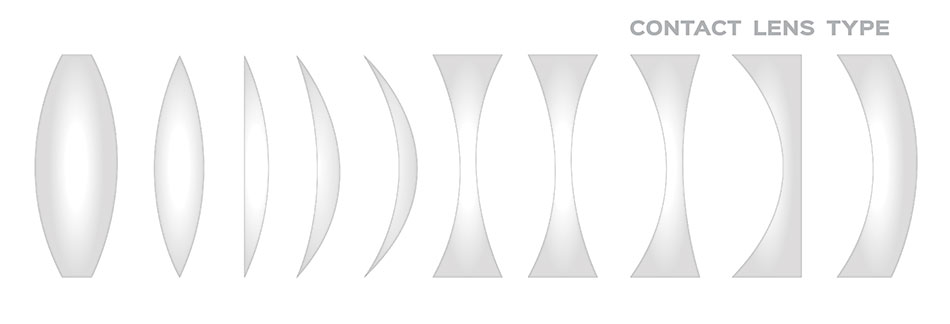 how to choose contact lenses based on different types of lens