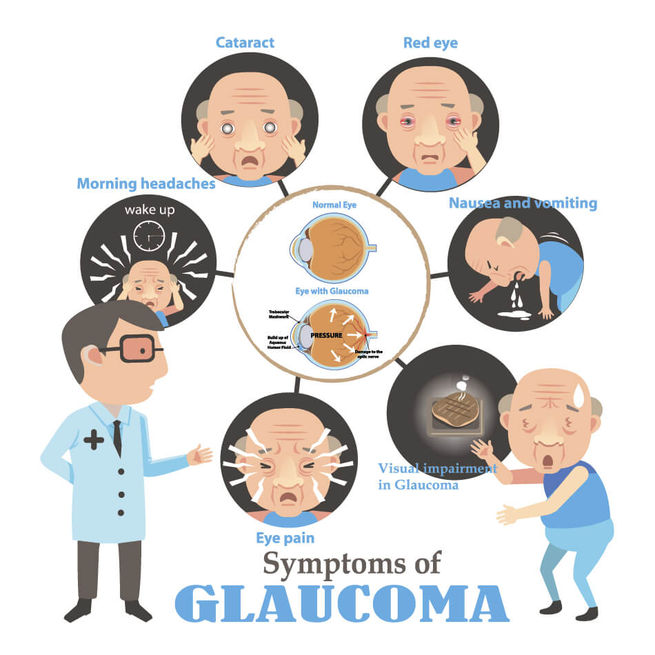 diagram of glaucoma symptoms