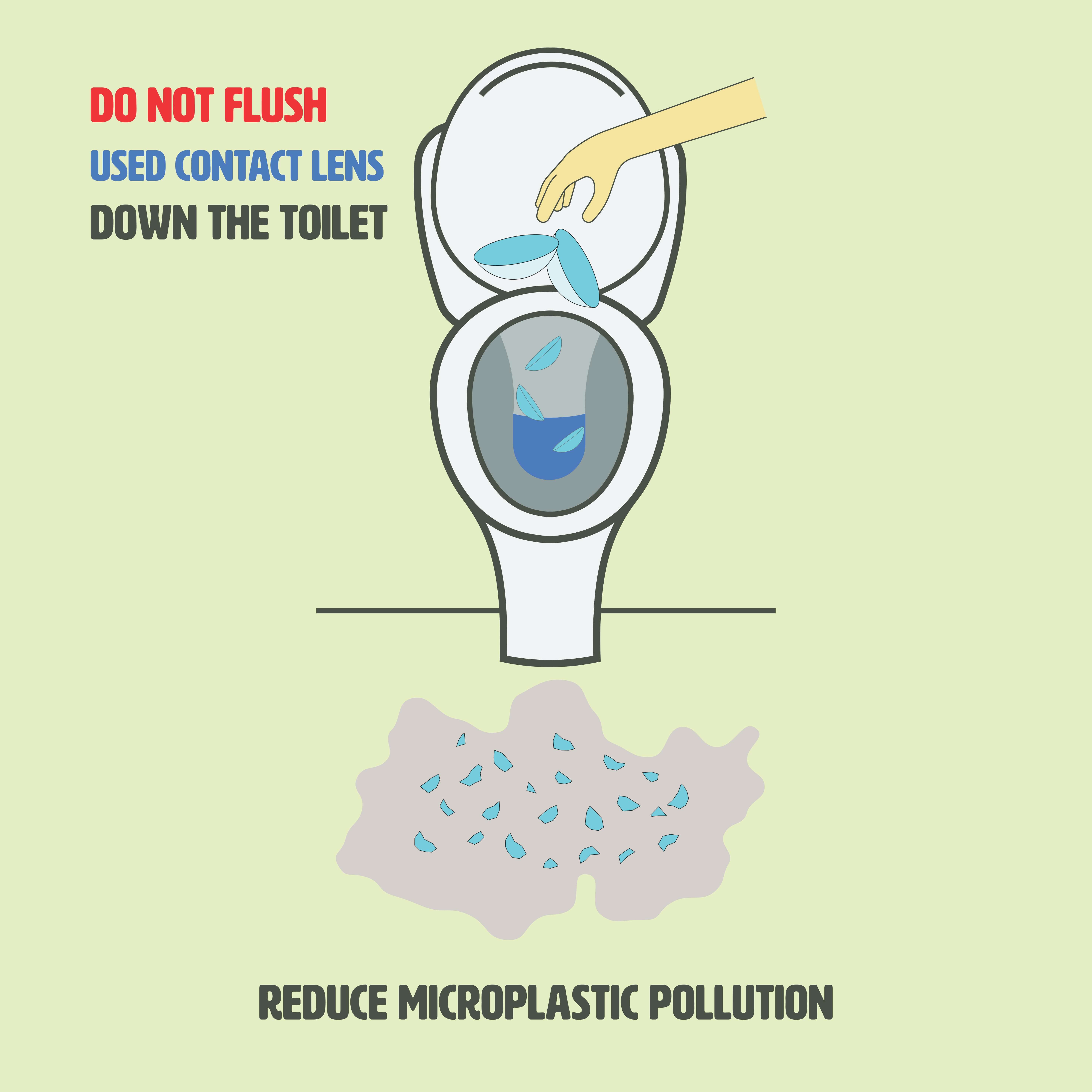 Graphic of hand flushing contact lenses in toilet