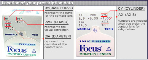 Contact Lenses Strength Chart