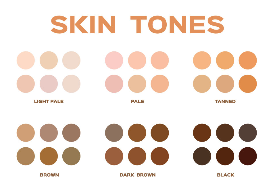 skin tone infographic showing different shades