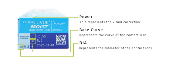 lensdata